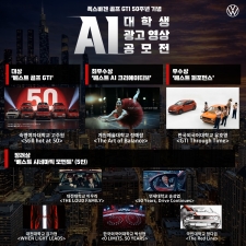 �����ٰ��ڸ���, ���� GTI ź�� 50�ֳ� ��� '���� GTI ���л� AI ���� ���� ������' ������ ��ǥ