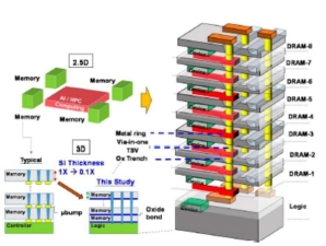 �뿪�� Ȯ�� ����, HBM ��ü ��ǥ ���� HB3DM 6�� ���� ����