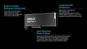 ���� �����ͼ��� �ܳ��� PCIe AI ���ӱ�, AMD Instinct MI350P ��ǥ