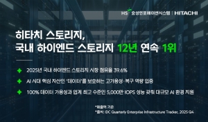 ��Ÿġ ���丮��, ���� ���̿��� ���丮�� ���� 12�� ���� 1��