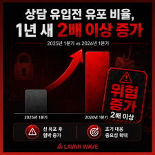 ��ٿ��̺�, ��ķ�ǽ� ���� '������ ������' ���� ���� ���