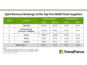 1Q26 ���� �÷��� 5���� ���� ���� �� 84% ����, ���� ��¼� ���� ����
