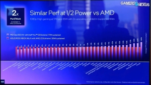 ���� ��ũ G3 �ͽ�Ʈ�� ������, AMD ������ Z2 �ͽ�Ʈ�� �� ��