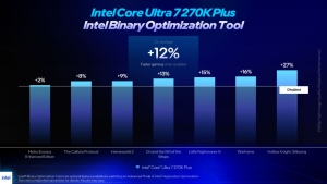 �ִ� 27% ���� ���, ���� iBOT ���� Ÿ��Ʋ 7�� �߰� ������Ʈ