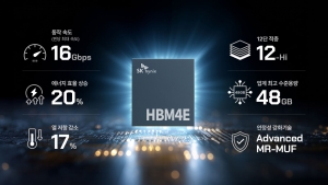 SKÇÏÀ̴нº, HBM4e 12´Ü »ùÇà ÃâÇÏ