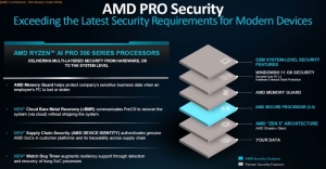 AMD ������ CPU �Ϻ� ���� ��� ���뺸 ��Ȱ��ȭ ������ ������ ����