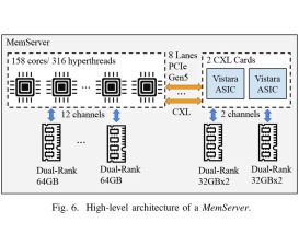 ��Ÿ, ��� ���� DDR4 ��Ȱ������ ��� ���̰� ������� ����