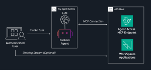 AWS, �Ƹ��� ��ũ�����̽� ���ø����̼ǿ� AI ������Ʈ ���� ��� ���