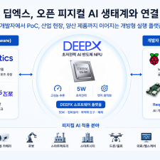 ������, ���鸸 ������ '���� ���°�'�� ����.. ������ AI ����ǥ�� �븰��