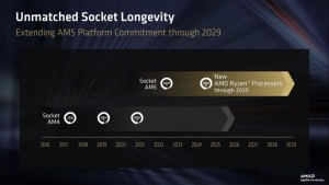 AMD Zen7 �������� ������ AM5 CPU?