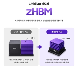 �Ｚ����, FMS 2026���� AI �ô� ������ 3D �޸� ���� ����