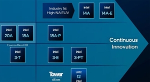����, 14A ���� ���� �ӵ� 2012�� ���� �ְ� ����