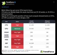 AI ���� CPU���� ����? ���� CPU ���� Ÿ�� �ִ� 30�ַ� Ȯ��