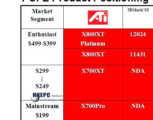 Radeon X700 XT, 249~299޷  !!