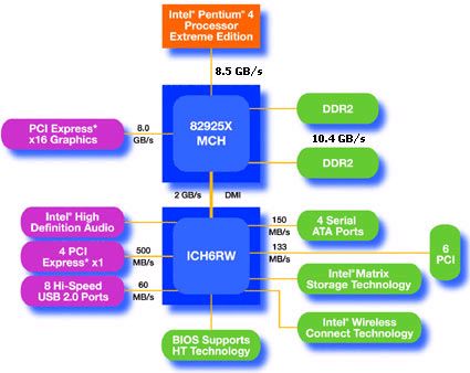 GigaByte, i925XEĨ¿   