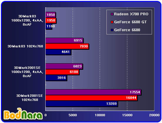 [ʰ] Radeon X700   ׽Ʈ  !!!