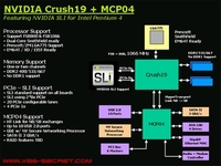 nVIDIA, nForce 5 ڼ  