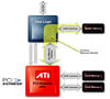 ATI, RADEON X300 HyperMemory  ǰ ÿ