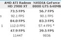 AMD ATI Radeon HD 2900XT  ġũ
