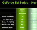 NVIDIA ƮϿ GeForce 8M ø.