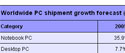 iSuppli, 07 PC Ϸ  