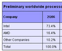 AMD, 2б  ȭ .