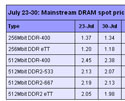 DRAM  ణ ٿǰ NAND Flash .