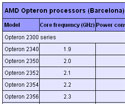 AMD, Barcelona μ 2 9 ´?