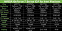 NVIDIA, MCP73   .