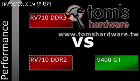 AMD RV710과 9400GT의 간단한 성능비교:: 보드나라