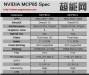 NVIDIA, GeForce 8000 mGPU ü MCP85 غ