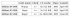 AMD  45nm CPU Athlon X2/ X3/ X4 ?
