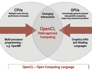 [테크닉]OpenCL 1.0 표준 승인에 따른 병렬 컴퓨팅 환경의 변화:: 보드나라