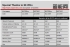 AMD RV775, NVIDIA 55nm GT200 