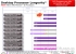 AMD, 3.1GHz 2 950 Ѵ?