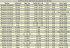 AMD AM3 2 CPU ξ