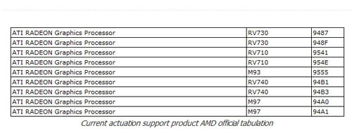 40nm RV740, AMD 제품 리스트에 등장?:: 보드나라
