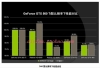  GTX 560 Ti  Ϻΰ?