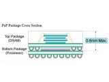 Ǵ, ϱ  0.8mm β 4 DRAM Ű 