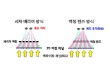 Ÿġ, 3D   4.5ġ HD 3D IPS  г ǥ