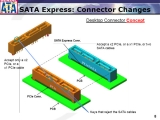 SATA Express, ִ 16Gb/s ۼӵ  