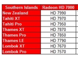 AMD 28nm 󵥿 HD 7000 ø  ?