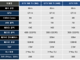 448 ھ  GTX 560 Ti 11 29 ?