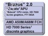AMD ī/ Ÿ ļ APU,   ?
