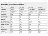 AMD 28nm 󵥿 HD 7700 ø 2 15 ?