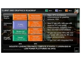 AMD 3 APU Kaveri, 28nm   DDR3-2133MHz 