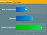Anandtech,  е ͸ ð, ߿ ׽Ʈ  