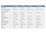 AMD  ļ ƮƼ ũž A10/ A8 ø APU 
