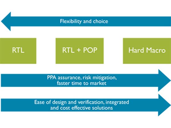 ARM, Cortex-A15 쿼드코어 하드 매크로 출시:: 보드나라