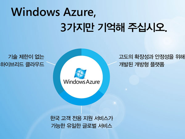 한국MS, 개방형 하이브리드 클라우드 윈도우 애저(Windows Azure) 국내 출시:: 보드나라 한국MS, 개방형 하이브리드 클라우드 윈도우... 